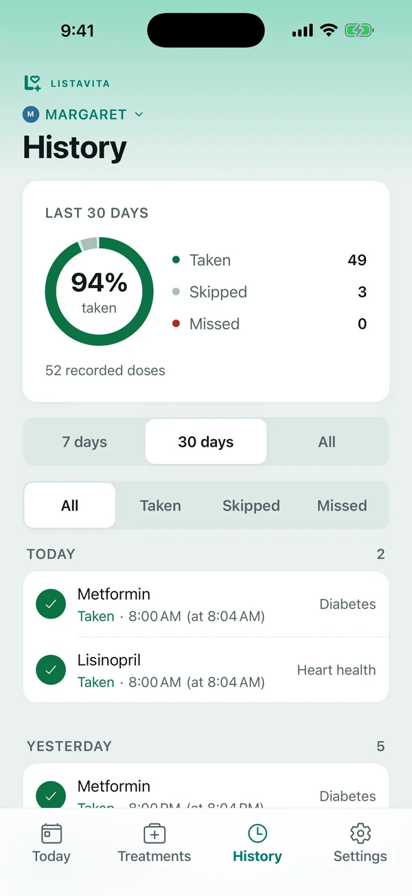The History screen showing 94 percent of doses taken over 30 days, with a list of recorded doses.